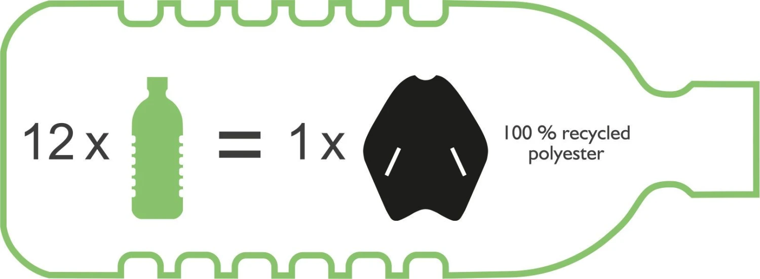 Trend-Design RecYcape Kapmantel Zwart 135x150cm 6 Trend-Design RecYcape Kapmantel Zwart 135x150cm - Afbeelding 4